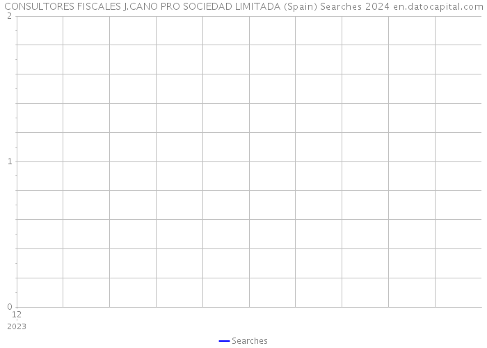 CONSULTORES FISCALES J.CANO PRO SOCIEDAD LIMITADA (Spain) Searches 2024 