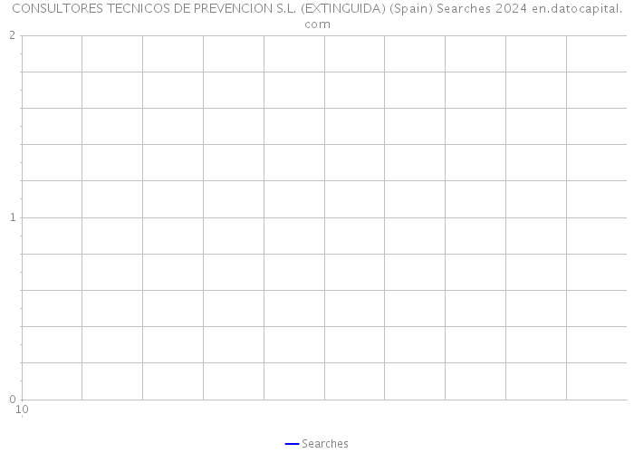 CONSULTORES TECNICOS DE PREVENCION S.L. (EXTINGUIDA) (Spain) Searches 2024 