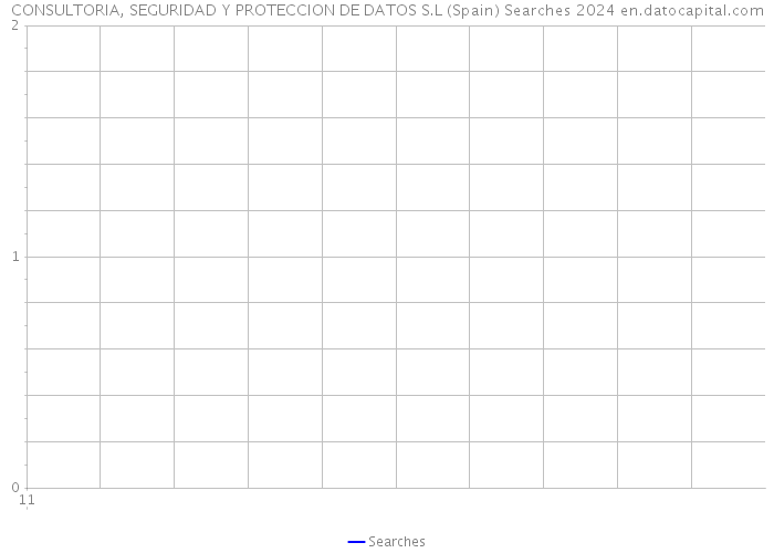 CONSULTORIA, SEGURIDAD Y PROTECCION DE DATOS S.L (Spain) Searches 2024 