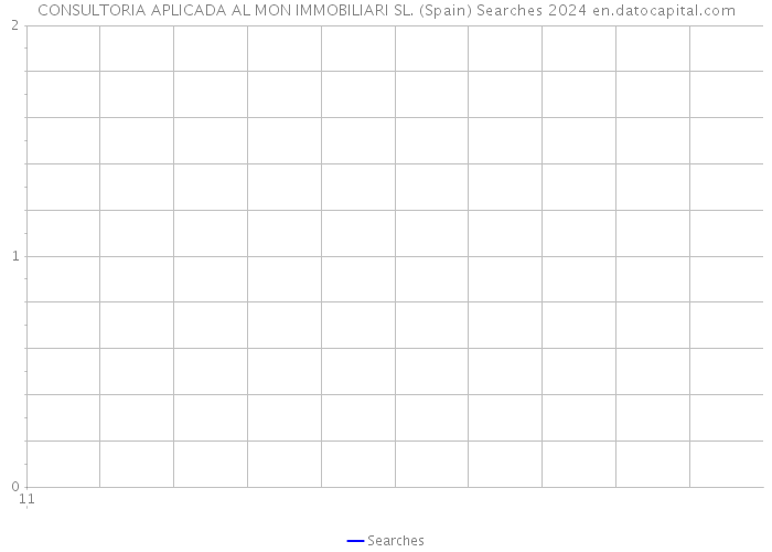 CONSULTORIA APLICADA AL MON IMMOBILIARI SL. (Spain) Searches 2024 