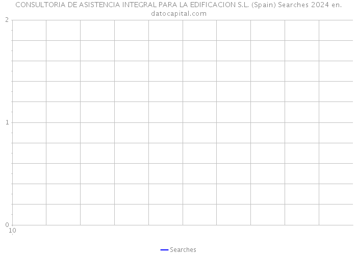 CONSULTORIA DE ASISTENCIA INTEGRAL PARA LA EDIFICACION S.L. (Spain) Searches 2024 