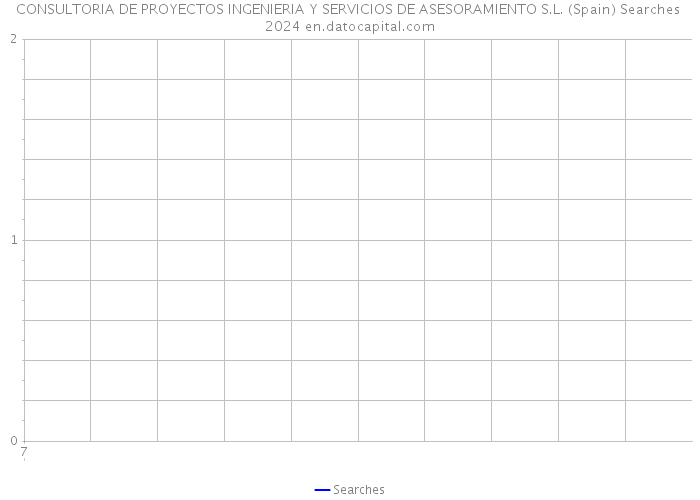 CONSULTORIA DE PROYECTOS INGENIERIA Y SERVICIOS DE ASESORAMIENTO S.L. (Spain) Searches 2024 