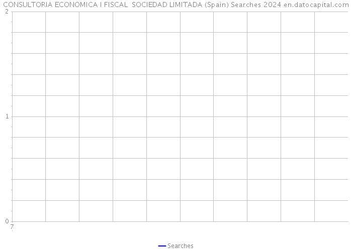 CONSULTORIA ECONOMICA I FISCAL SOCIEDAD LIMITADA (Spain) Searches 2024 