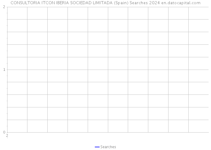 CONSULTORIA ITCON IBERIA SOCIEDAD LIMITADA (Spain) Searches 2024 