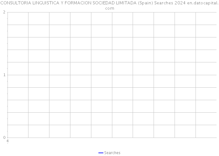 CONSULTORIA LINGUISTICA Y FORMACION SOCIEDAD LIMITADA (Spain) Searches 2024 
