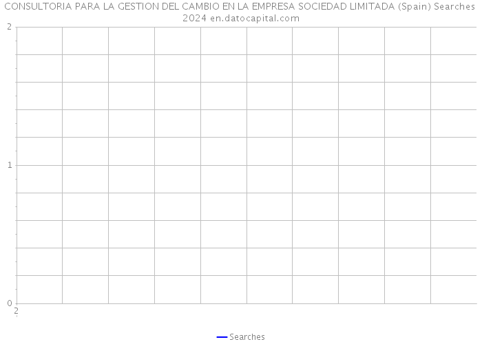 CONSULTORIA PARA LA GESTION DEL CAMBIO EN LA EMPRESA SOCIEDAD LIMITADA (Spain) Searches 2024 