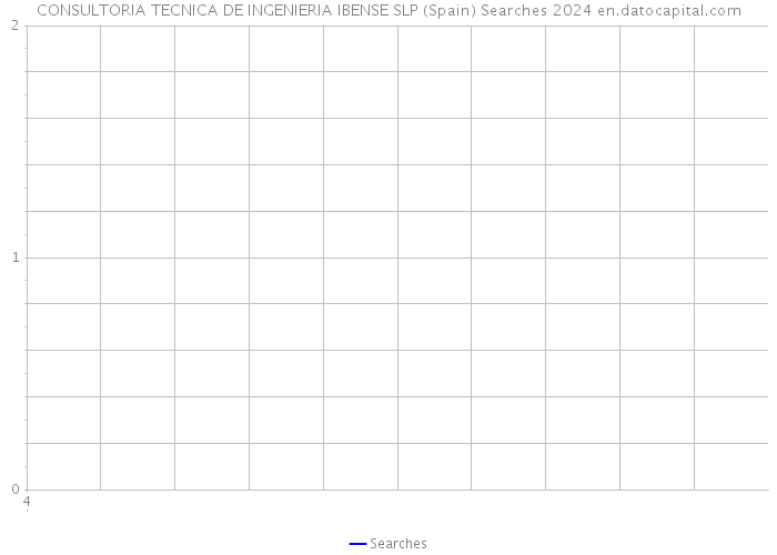 CONSULTORIA TECNICA DE INGENIERIA IBENSE SLP (Spain) Searches 2024 