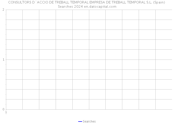 CONSULTORS D`ACCIO DE TREBALL TEMPORAL EMPRESA DE TREBALL TEMPORAL S.L. (Spain) Searches 2024 