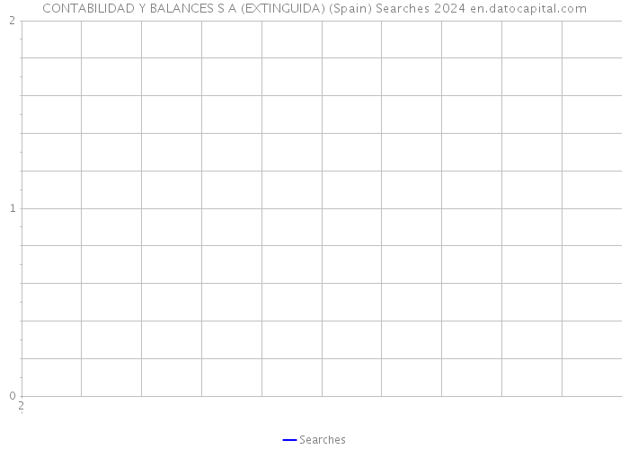 CONTABILIDAD Y BALANCES S A (EXTINGUIDA) (Spain) Searches 2024 