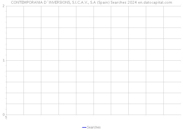 CONTEMPORANIA D´INVERSIONS, S.I.C.A.V., S.A (Spain) Searches 2024 