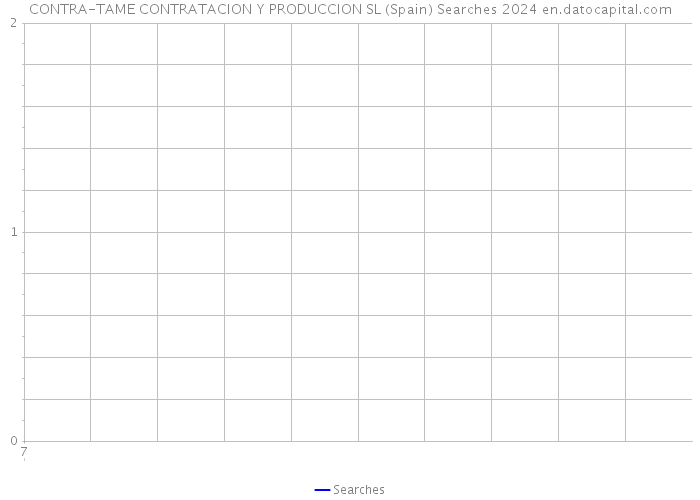CONTRA-TAME CONTRATACION Y PRODUCCION SL (Spain) Searches 2024 