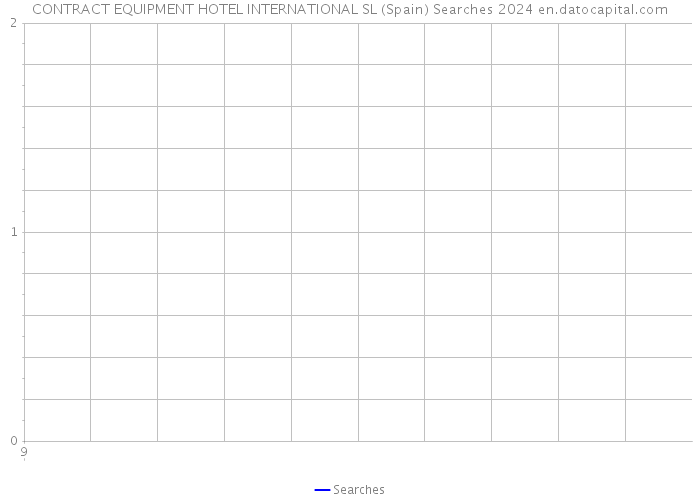 CONTRACT EQUIPMENT HOTEL INTERNATIONAL SL (Spain) Searches 2024 