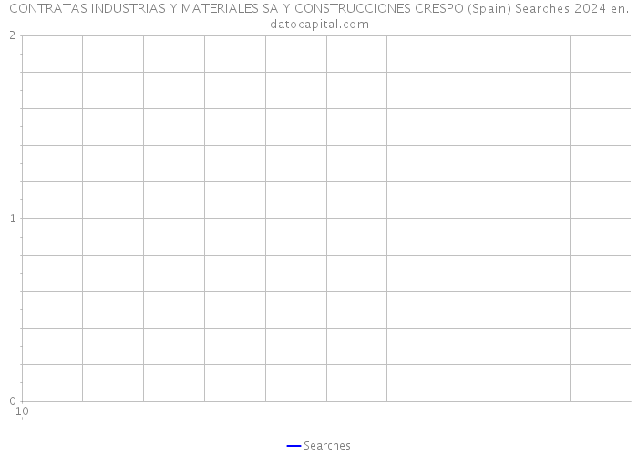CONTRATAS INDUSTRIAS Y MATERIALES SA Y CONSTRUCCIONES CRESPO (Spain) Searches 2024 
