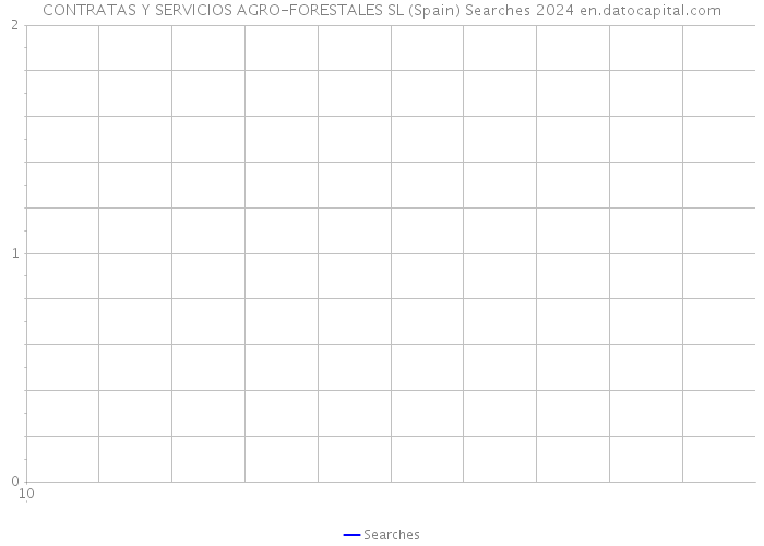 CONTRATAS Y SERVICIOS AGRO-FORESTALES SL (Spain) Searches 2024 