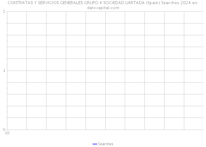 CONTRATAS Y SERVICIOS GENERALES GRUPO 4 SOCIEDAD LIMITADA (Spain) Searches 2024 