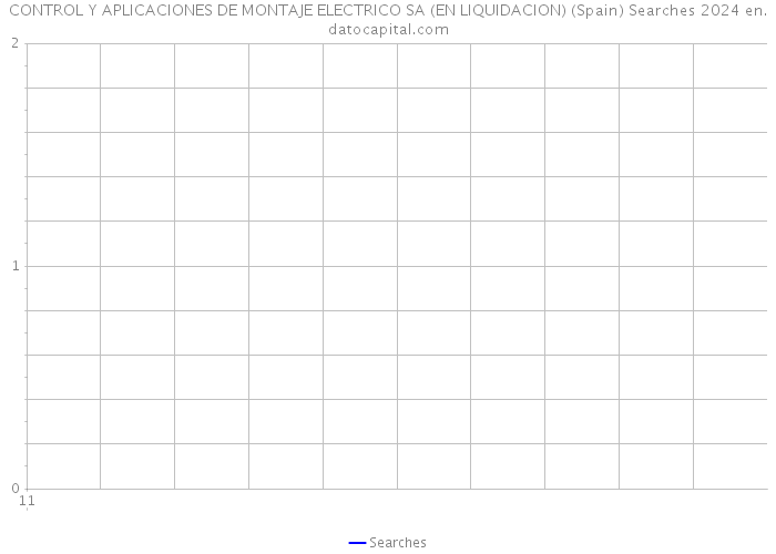 CONTROL Y APLICACIONES DE MONTAJE ELECTRICO SA (EN LIQUIDACION) (Spain) Searches 2024 