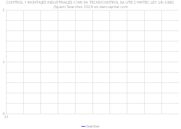 CONTROL Y MONTAJES INDUSTRIALES CYMI SA TECNOCONTROL SA UTE CYMITEC LEY 18-1982 (Spain) Searches 2024 