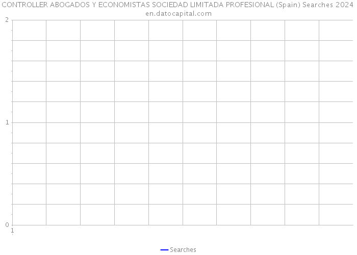 CONTROLLER ABOGADOS Y ECONOMISTAS SOCIEDAD LIMITADA PROFESIONAL (Spain) Searches 2024 