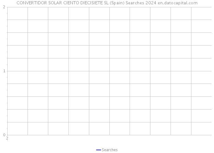 CONVERTIDOR SOLAR CIENTO DIECISIETE SL (Spain) Searches 2024 