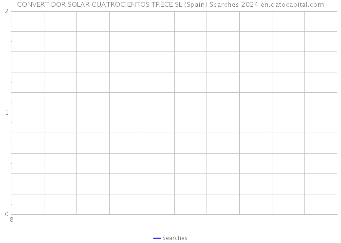 CONVERTIDOR SOLAR CUATROCIENTOS TRECE SL (Spain) Searches 2024 