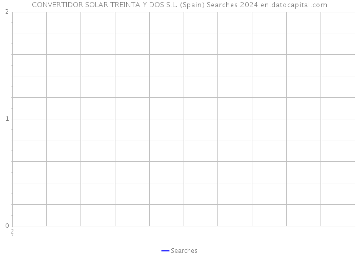 CONVERTIDOR SOLAR TREINTA Y DOS S.L. (Spain) Searches 2024 