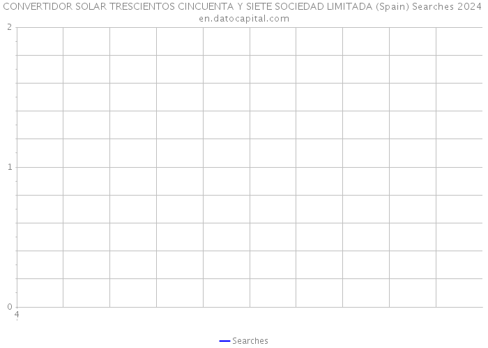 CONVERTIDOR SOLAR TRESCIENTOS CINCUENTA Y SIETE SOCIEDAD LIMITADA (Spain) Searches 2024 