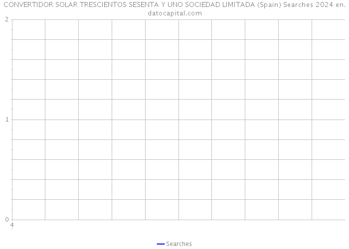 CONVERTIDOR SOLAR TRESCIENTOS SESENTA Y UNO SOCIEDAD LIMITADA (Spain) Searches 2024 