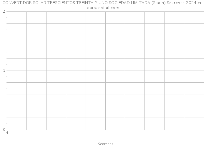 CONVERTIDOR SOLAR TRESCIENTOS TREINTA Y UNO SOCIEDAD LIMITADA (Spain) Searches 2024 
