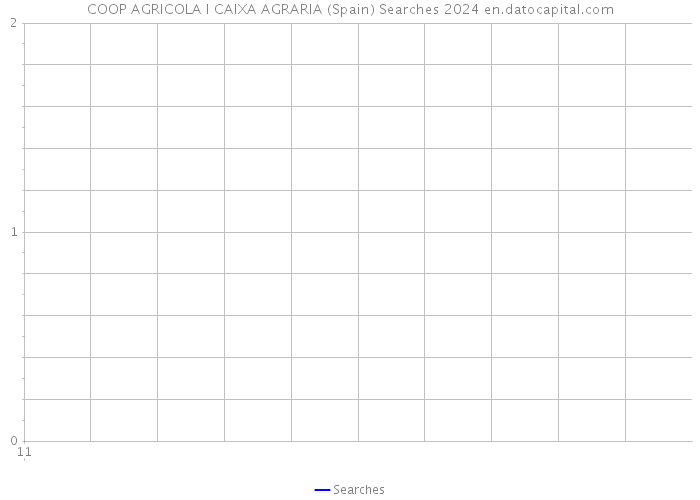 COOP AGRICOLA I CAIXA AGRARIA (Spain) Searches 2024 