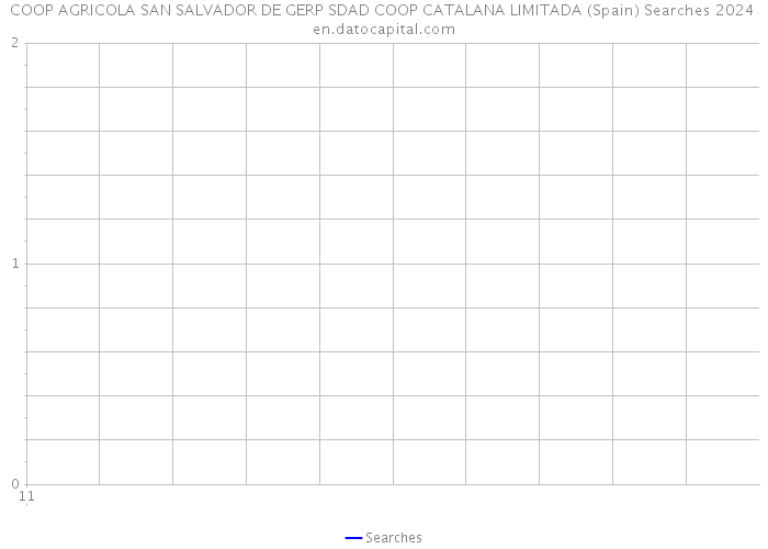 COOP AGRICOLA SAN SALVADOR DE GERP SDAD COOP CATALANA LIMITADA (Spain) Searches 2024 