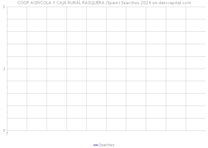 COOP AGRICOLA Y CAJA RURAL RASQUERA (Spain) Searches 2024 