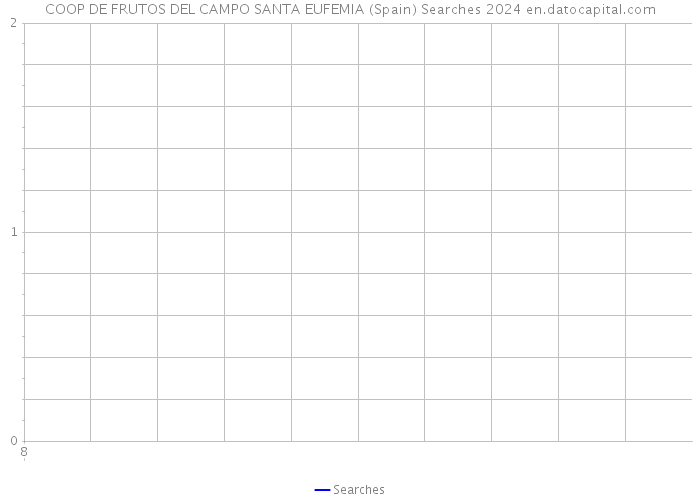 COOP DE FRUTOS DEL CAMPO SANTA EUFEMIA (Spain) Searches 2024 