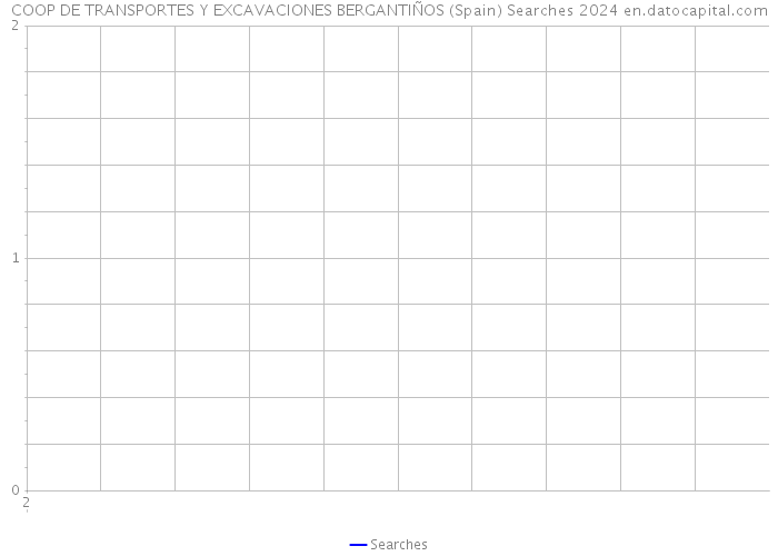 COOP DE TRANSPORTES Y EXCAVACIONES BERGANTIÑOS (Spain) Searches 2024 