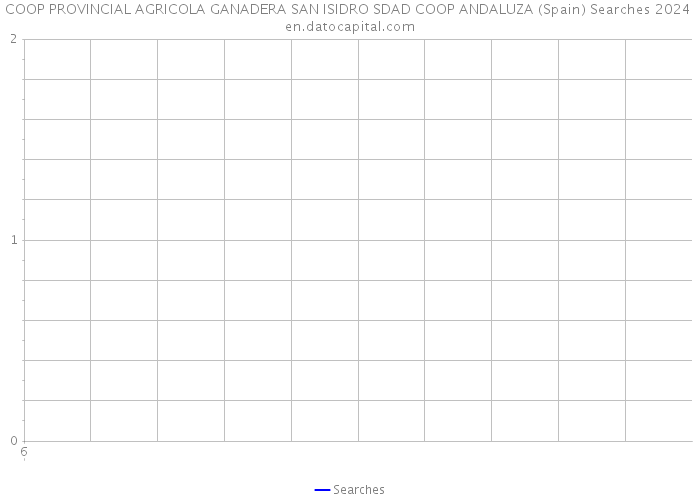 COOP PROVINCIAL AGRICOLA GANADERA SAN ISIDRO SDAD COOP ANDALUZA (Spain) Searches 2024 