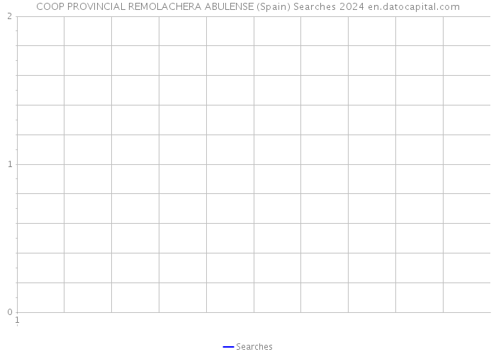COOP PROVINCIAL REMOLACHERA ABULENSE (Spain) Searches 2024 