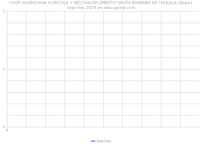 COOP VALENCIANA AGRICOLA Y SECCION DE CREDITO SANTA BARBARA DE CHULILLA (Spain) Searches 2024 