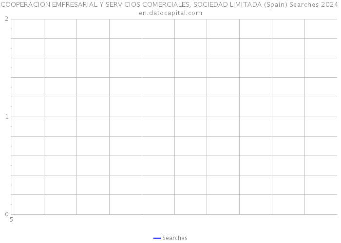 COOPERACION EMPRESARIAL Y SERVICIOS COMERCIALES, SOCIEDAD LIMITADA (Spain) Searches 2024 