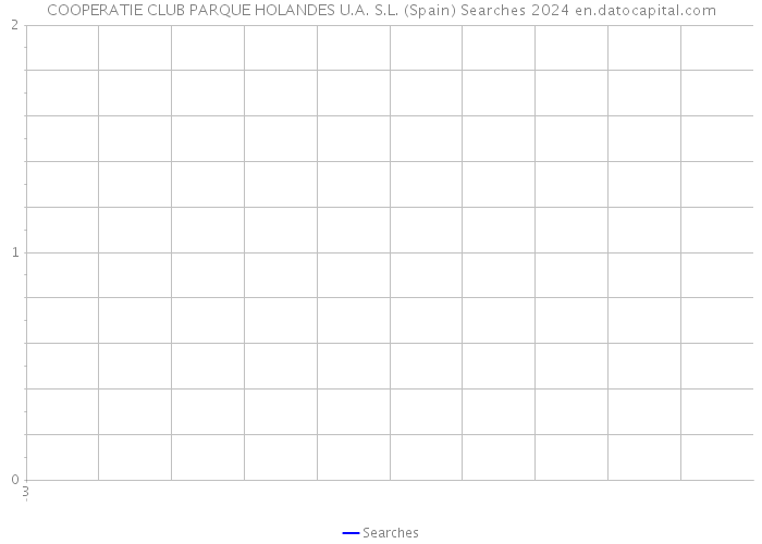 COOPERATIE CLUB PARQUE HOLANDES U.A. S.L. (Spain) Searches 2024 