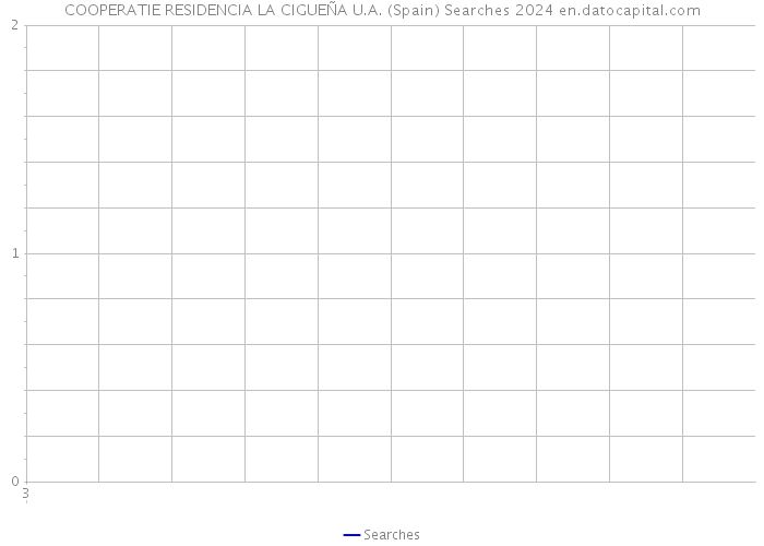 COOPERATIE RESIDENCIA LA CIGUEÑA U.A. (Spain) Searches 2024 