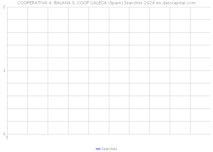 COOPERATIVA A. BALANA S. COOP GALEGA (Spain) Searches 2024 