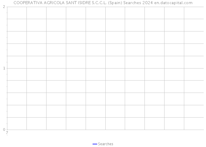 COOPERATIVA AGRICOLA SANT ISIDRE S.C.C.L. (Spain) Searches 2024 