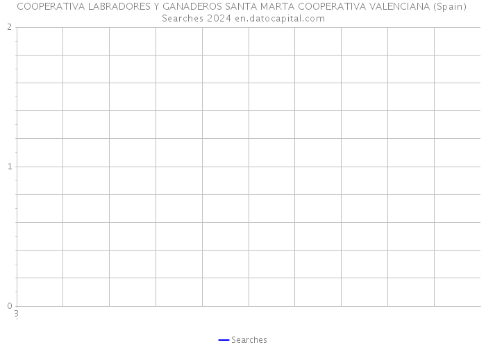 COOPERATIVA LABRADORES Y GANADEROS SANTA MARTA COOPERATIVA VALENCIANA (Spain) Searches 2024 