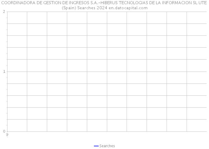 COORDINADORA DE GESTION DE INGRESOS S.A.-HIBERUS TECNOLOGIAS DE LA INFORMACION SL UTE (Spain) Searches 2024 