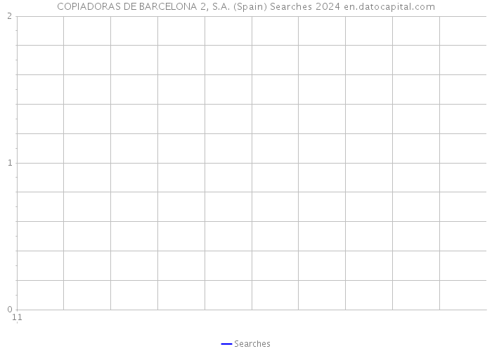 COPIADORAS DE BARCELONA 2, S.A. (Spain) Searches 2024 