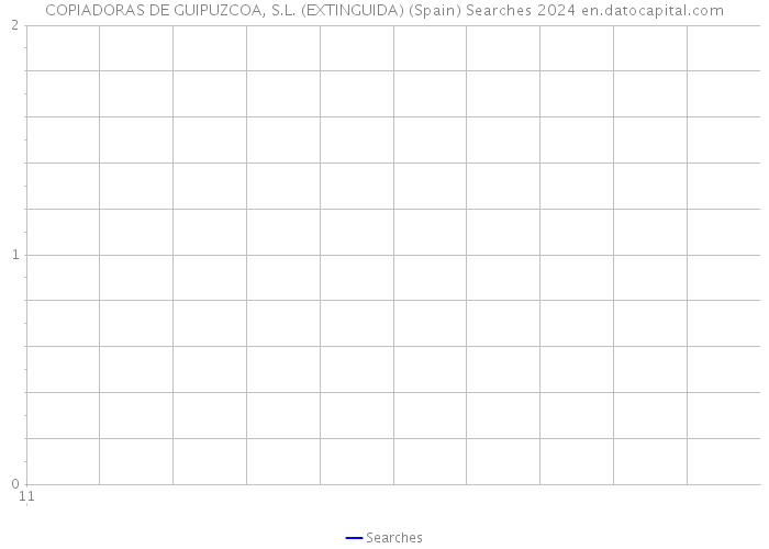 COPIADORAS DE GUIPUZCOA, S.L. (EXTINGUIDA) (Spain) Searches 2024 