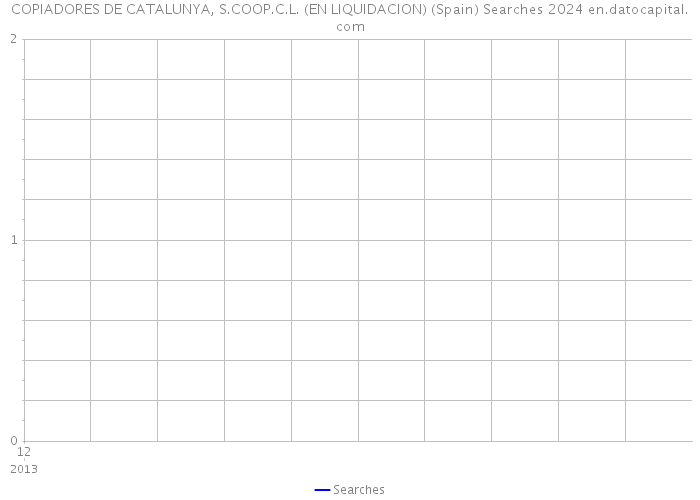 COPIADORES DE CATALUNYA, S.COOP.C.L. (EN LIQUIDACION) (Spain) Searches 2024 