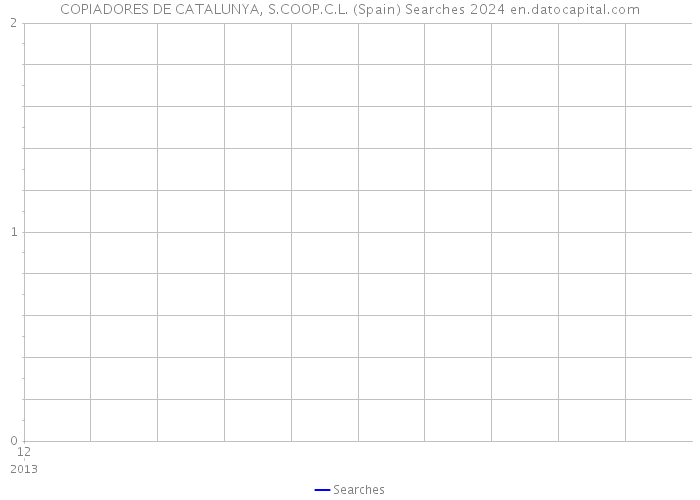 COPIADORES DE CATALUNYA, S.COOP.C.L. (Spain) Searches 2024 