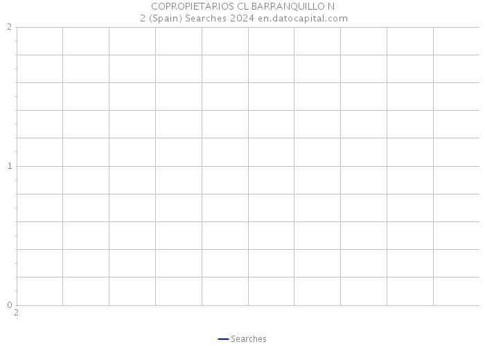 COPROPIETARIOS CL BARRANQUILLO N 2 (Spain) Searches 2024 