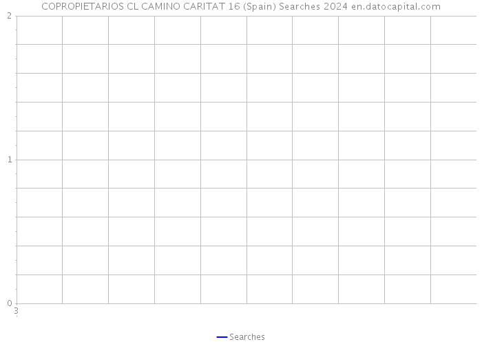 COPROPIETARIOS CL CAMINO CARITAT 16 (Spain) Searches 2024 