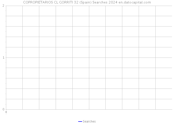 COPROPIETARIOS CL GORRITI 32 (Spain) Searches 2024 